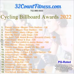 Cycling Billboard Awards 2022